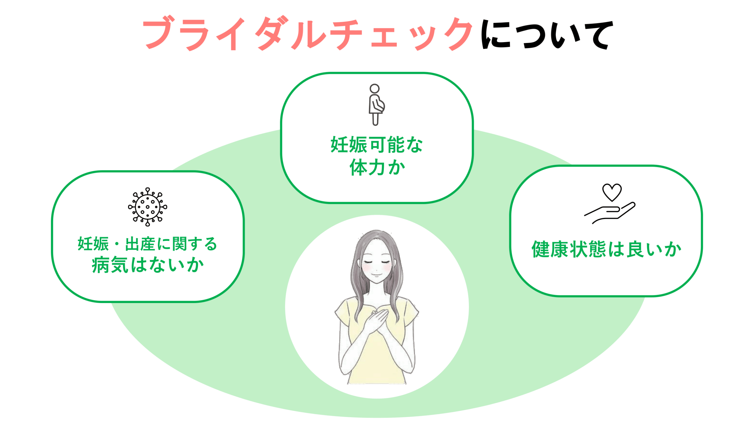 ブライダルチェック１